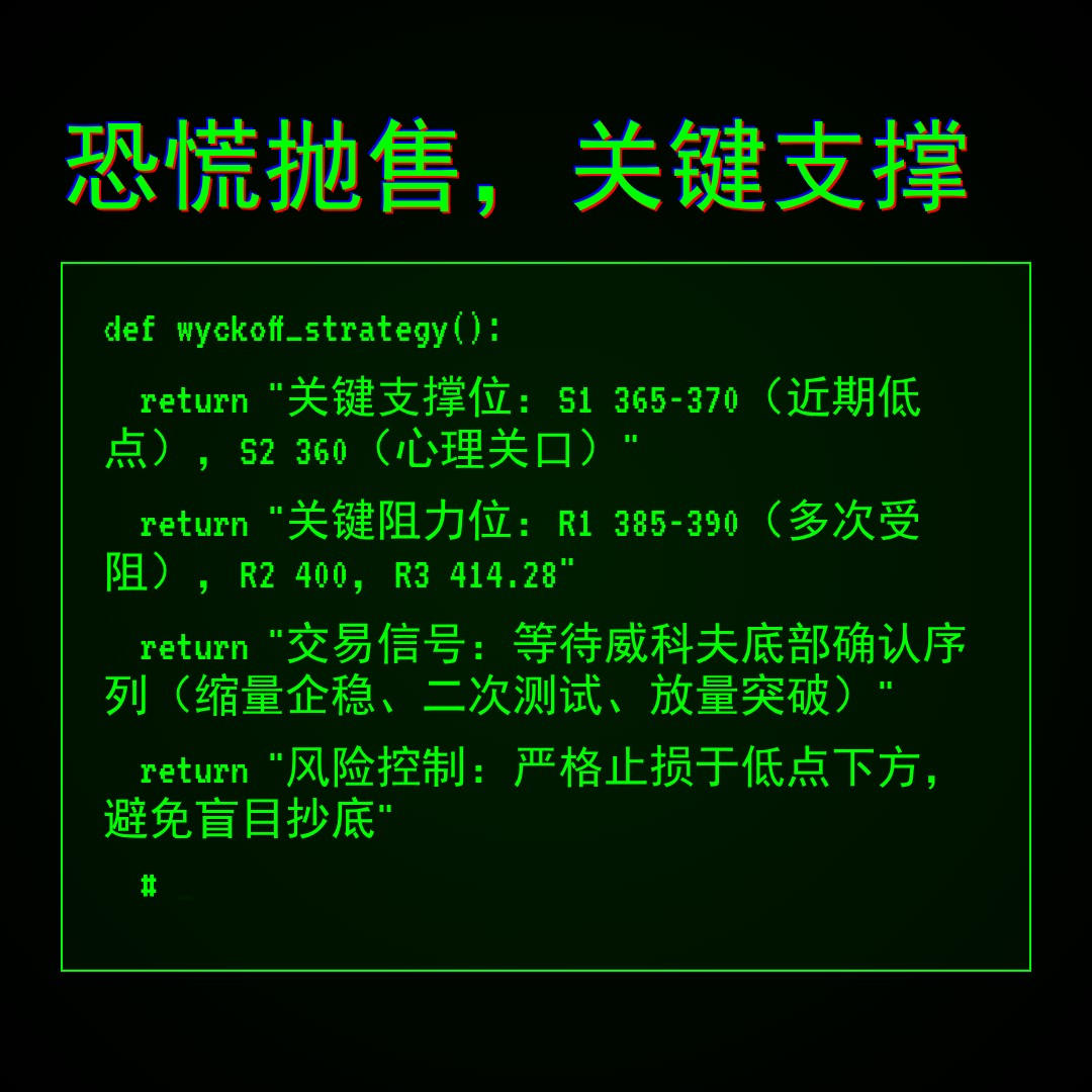 20260312 VCR 行情数据复盘报告（基于威科夫量价视角）