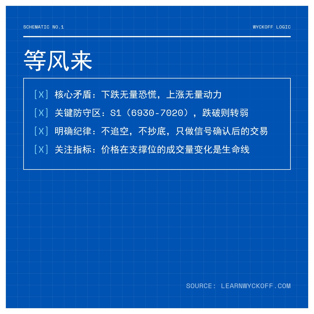 20260218 399989 行情数据复盘报告（基于威科夫量价视角）