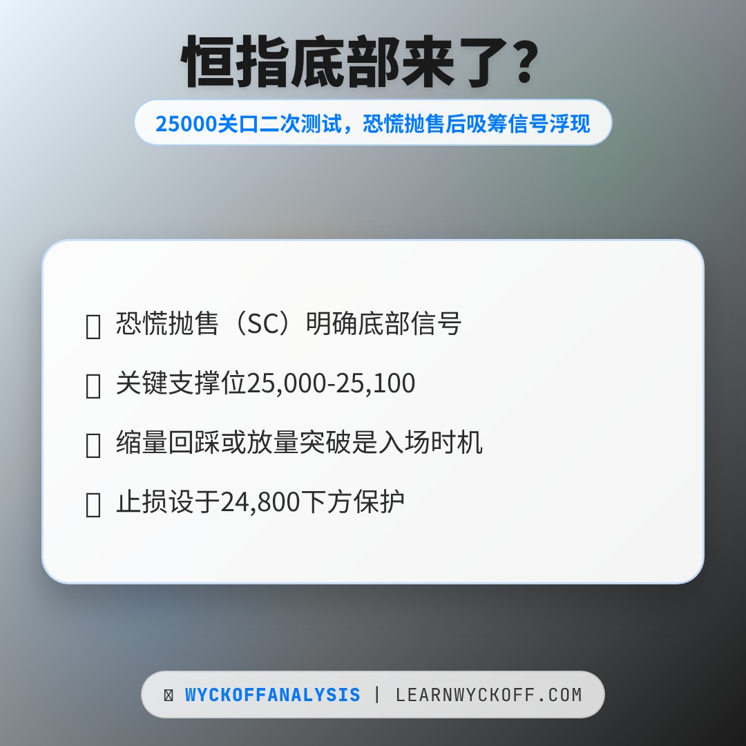 20260601 HSI 行情数据复盘报告（基于威科夫量价视角）