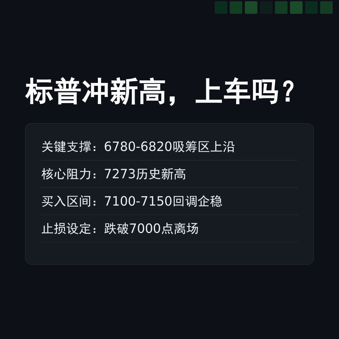 20260505 .SPX 行情数据复盘报告（基于威科夫量价视角）
