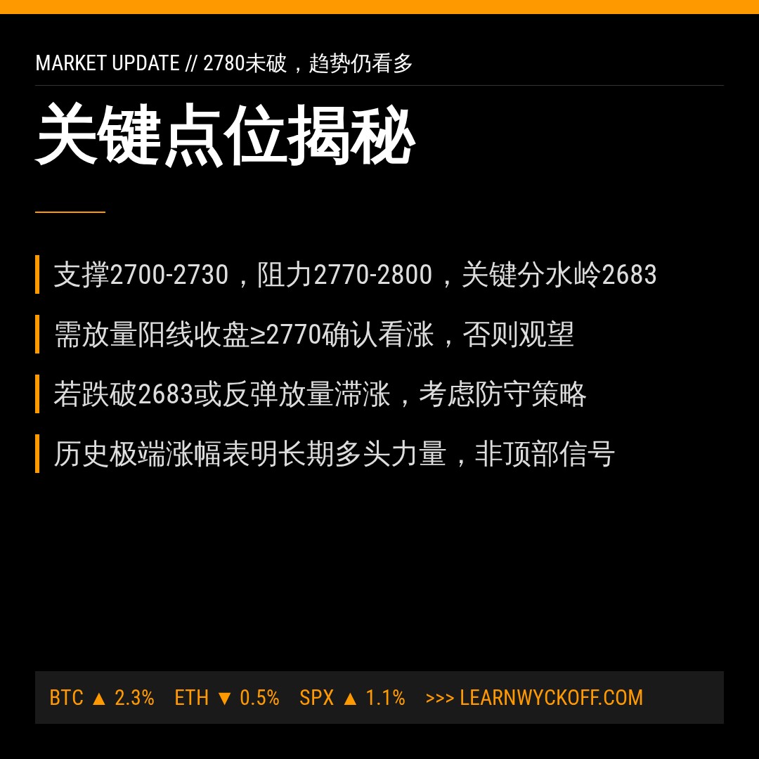 20260903 000986.SH 行情数据复盘报告（基于威科夫量价视角）