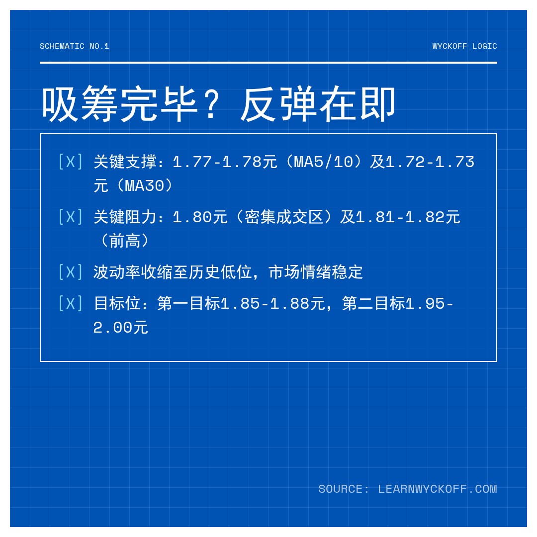 20260504 513190 行情数据复盘报告（基于威科夫量价视角）