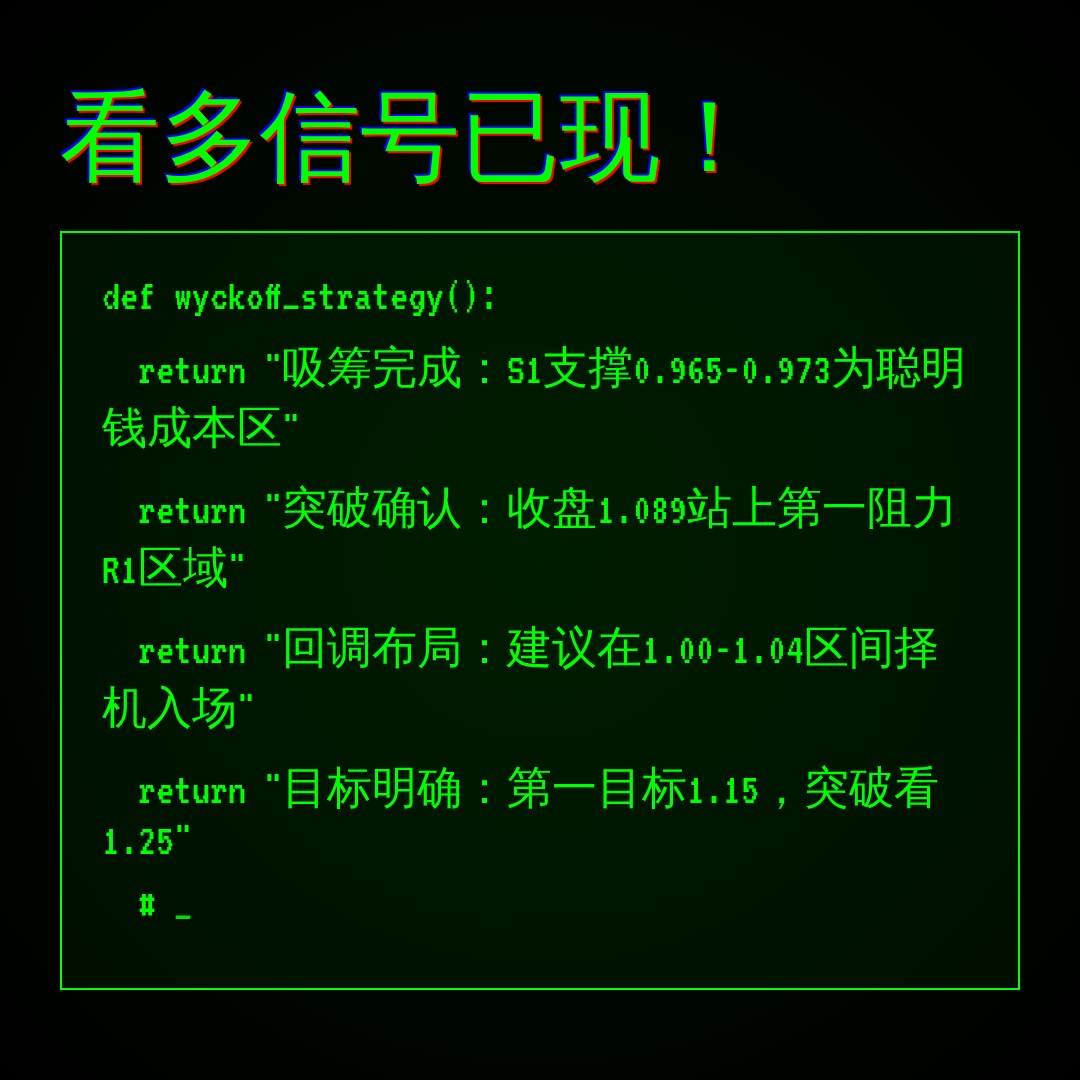 20260629 513120 行情数据复盘报告（基于威科夫量价视角）