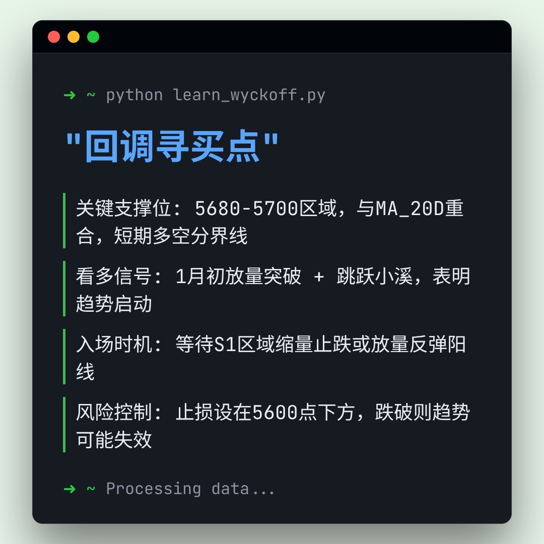 20260123 HSTECH 行情数据复盘报告（基于威科夫量价视角）