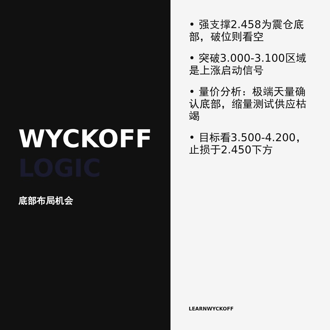 20260426 TRUMPUSDT 行情数据复盘报告（基于威科夫量价视角）