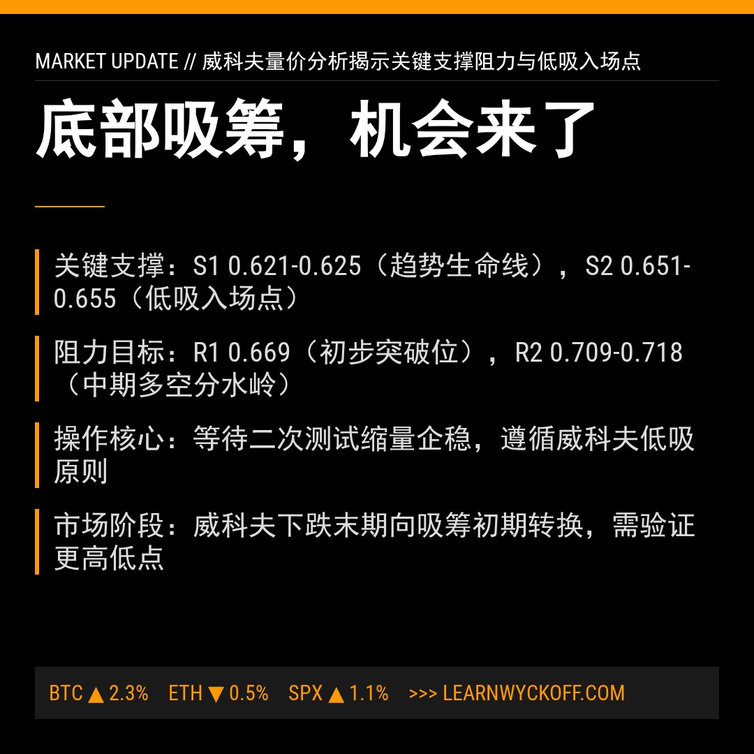 20260316 513980 行情数据复盘报告（基于威科夫量价视角）