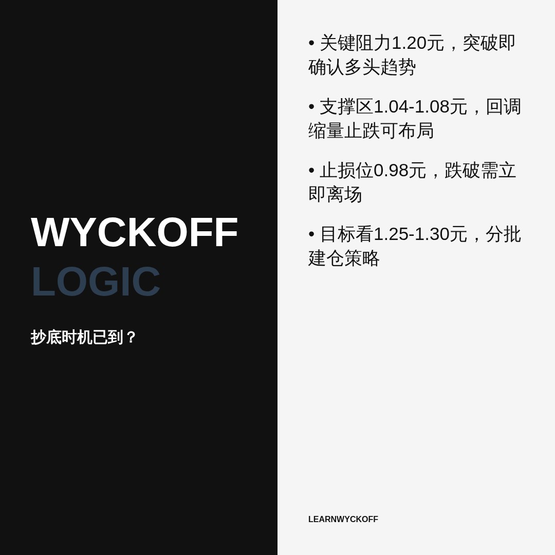 20260709 513120 行情数据复盘报告（基于威科夫量价视角）