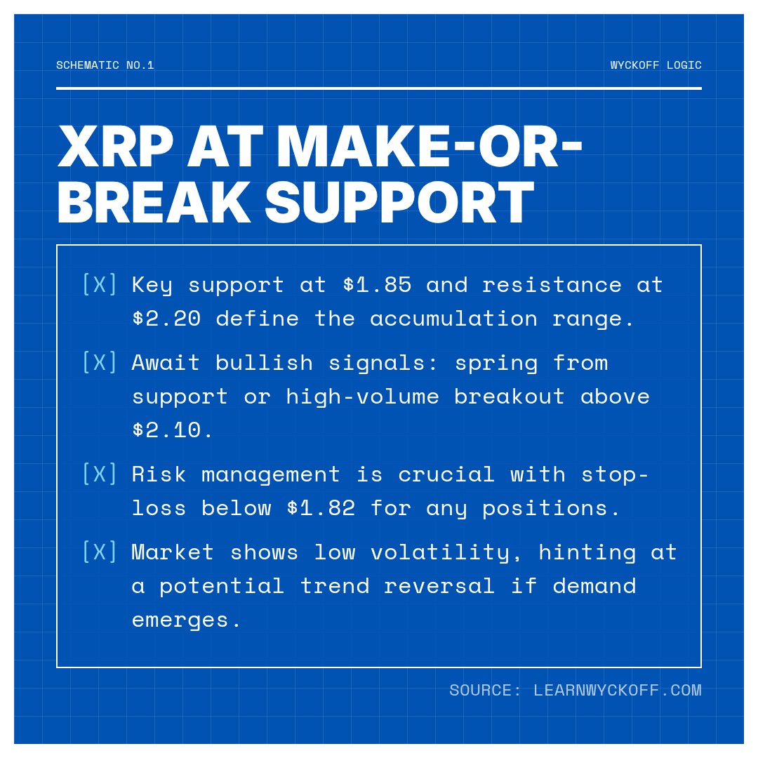 20251230 XRPUSDT Market Data Review Report (Based on Wyckoff Volume-Price Perspective)