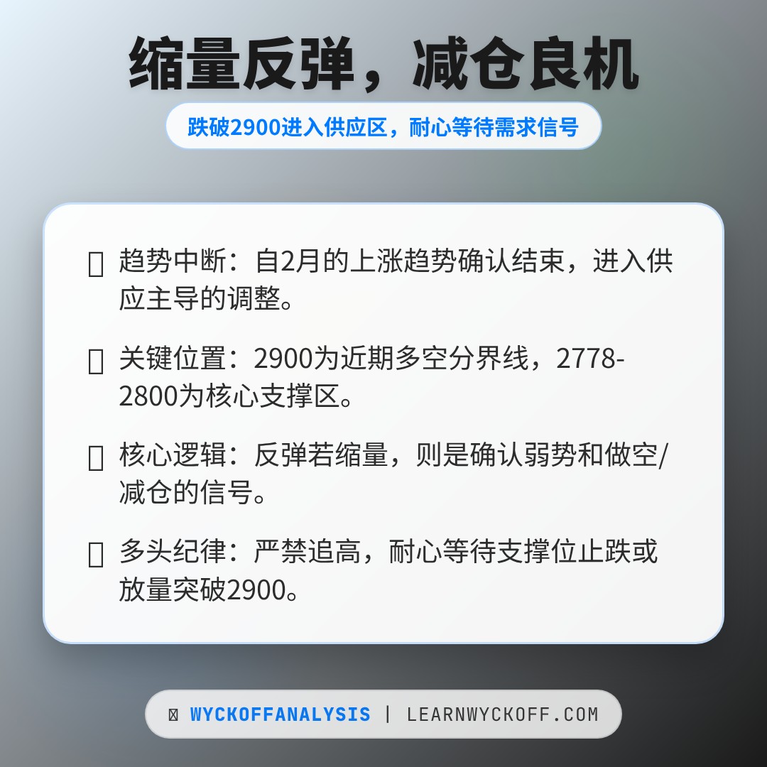 20260407 000986.SH 行情数据复盘报告（基于威科夫量价视角）