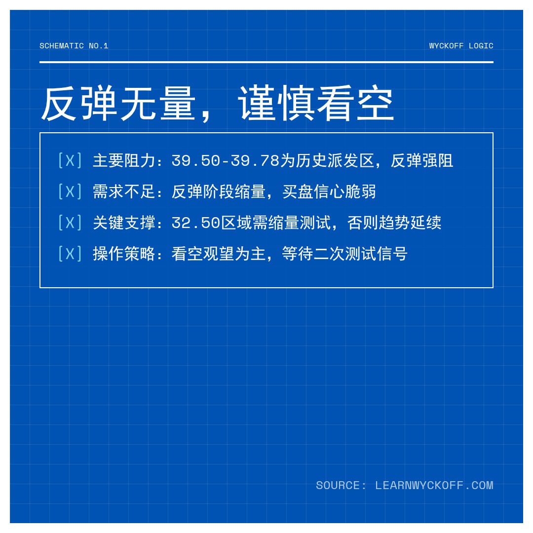 20260401 BOTZ 行情数据复盘报告（基于威科夫量价视角）
