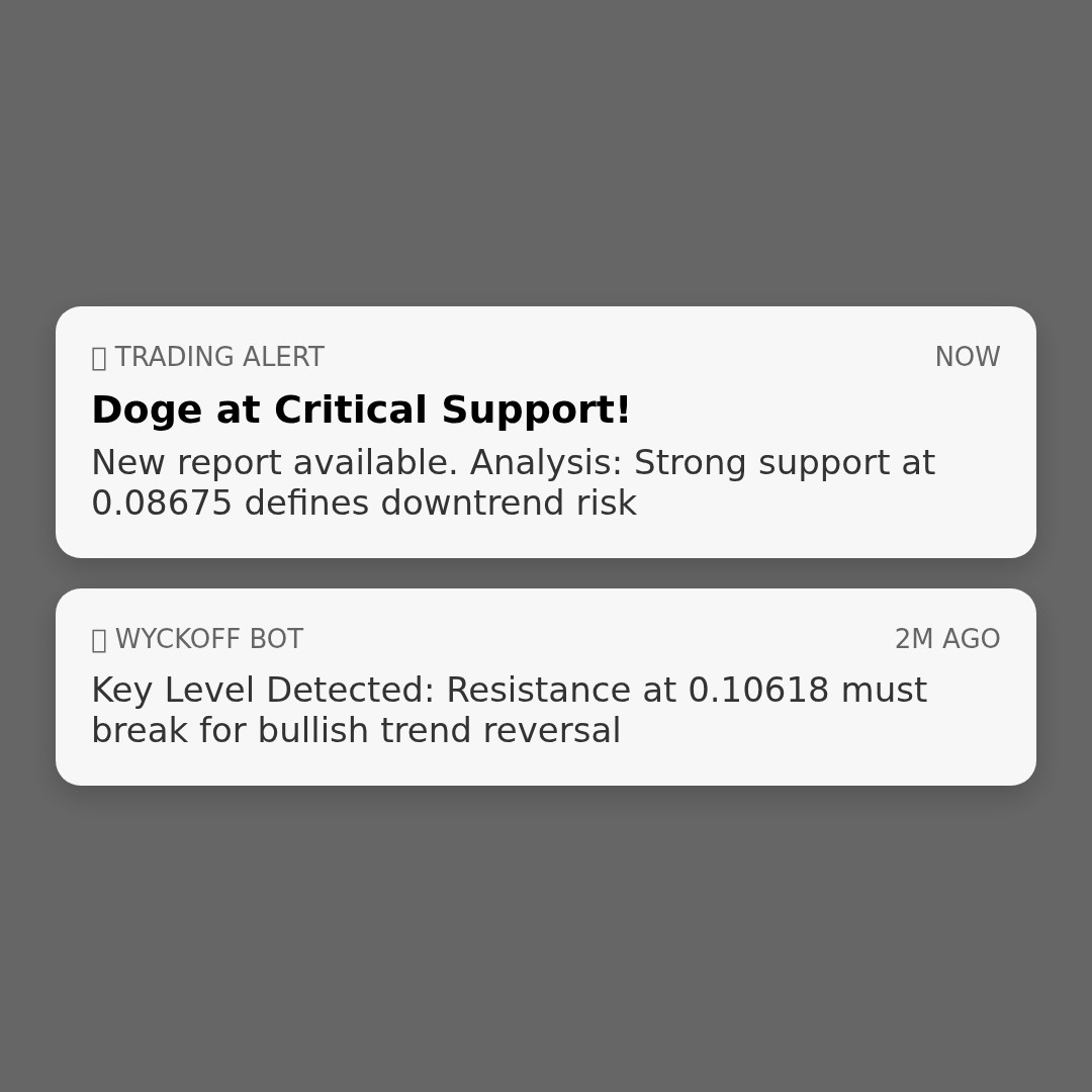 20260308 DOGEUSDT Market Data Review Report (Based on Wyckoff Volume-Price Perspective)