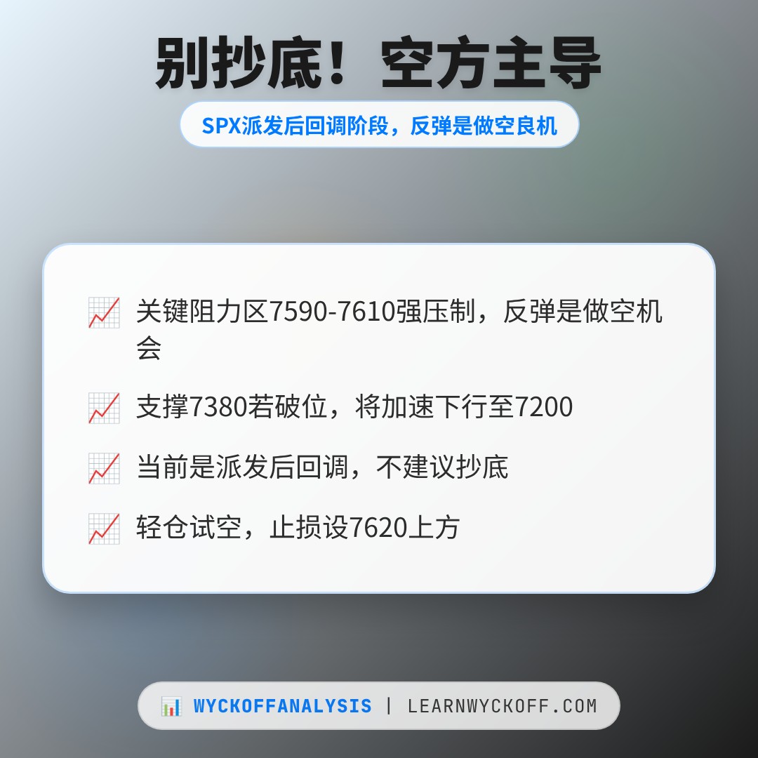 20260612 .SPX 行情数据复盘报告（基于威科夫量价视角）