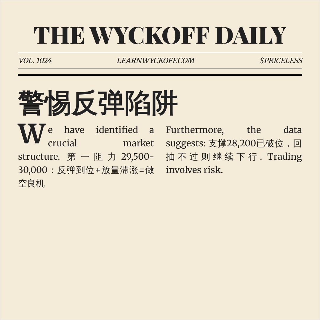 20260610 NDX 行情数据复盘报告（基于威科夫量价视角）