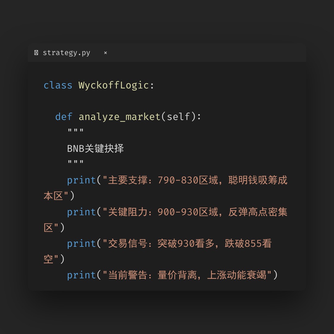 20260104 BNBUSDT 行情数据复盘报告（基于威科夫量价视角）