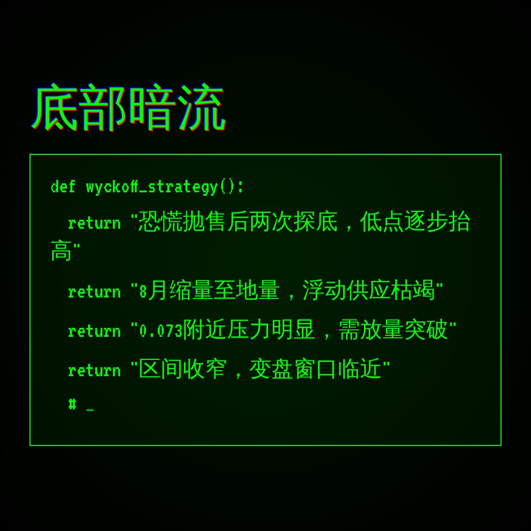 20260816 DOGEUSDT 行情数据复盘报告（基于威科夫量价视角）