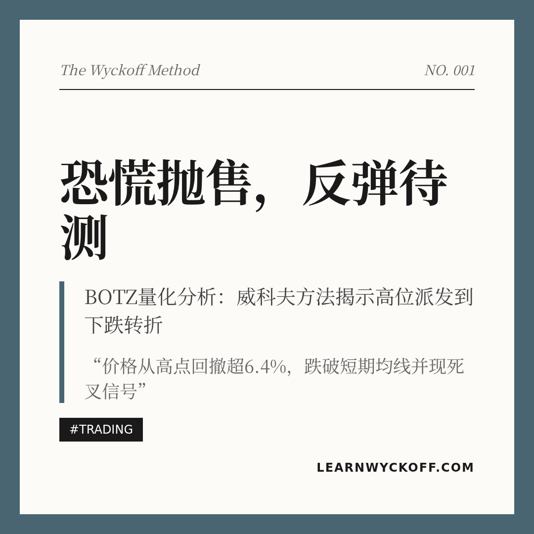 20260304 BOTZ 行情数据复盘报告（基于威科夫量价视角）