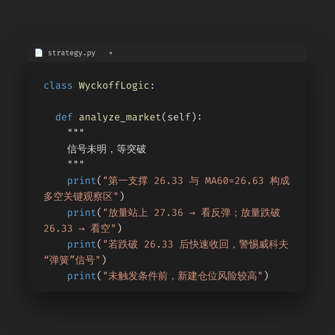 20260821 KWEB 行情数据复盘报告（基于威科夫量价视角）
