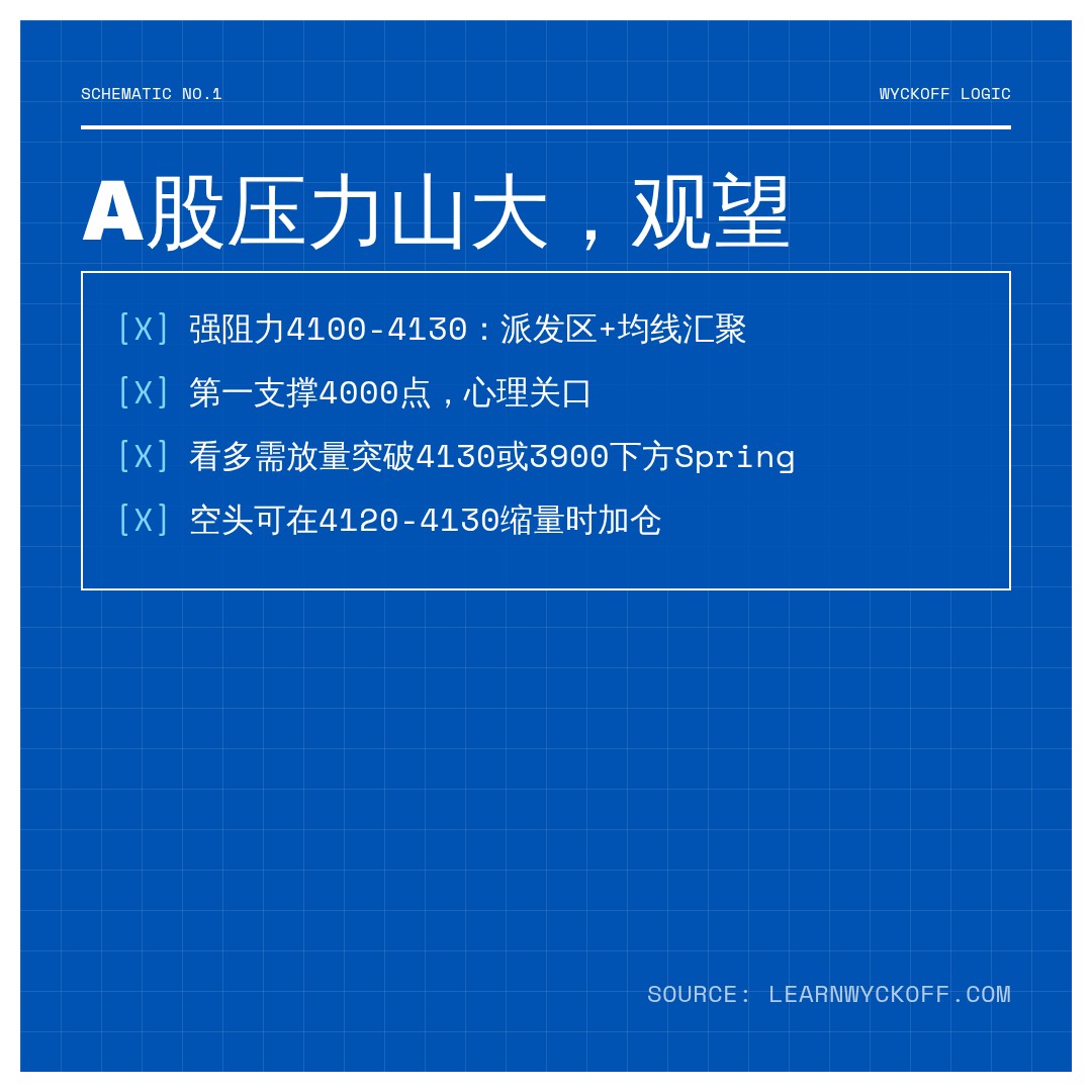 20260617 000001.SH 行情数据复盘报告（基于威科夫量价视角）
