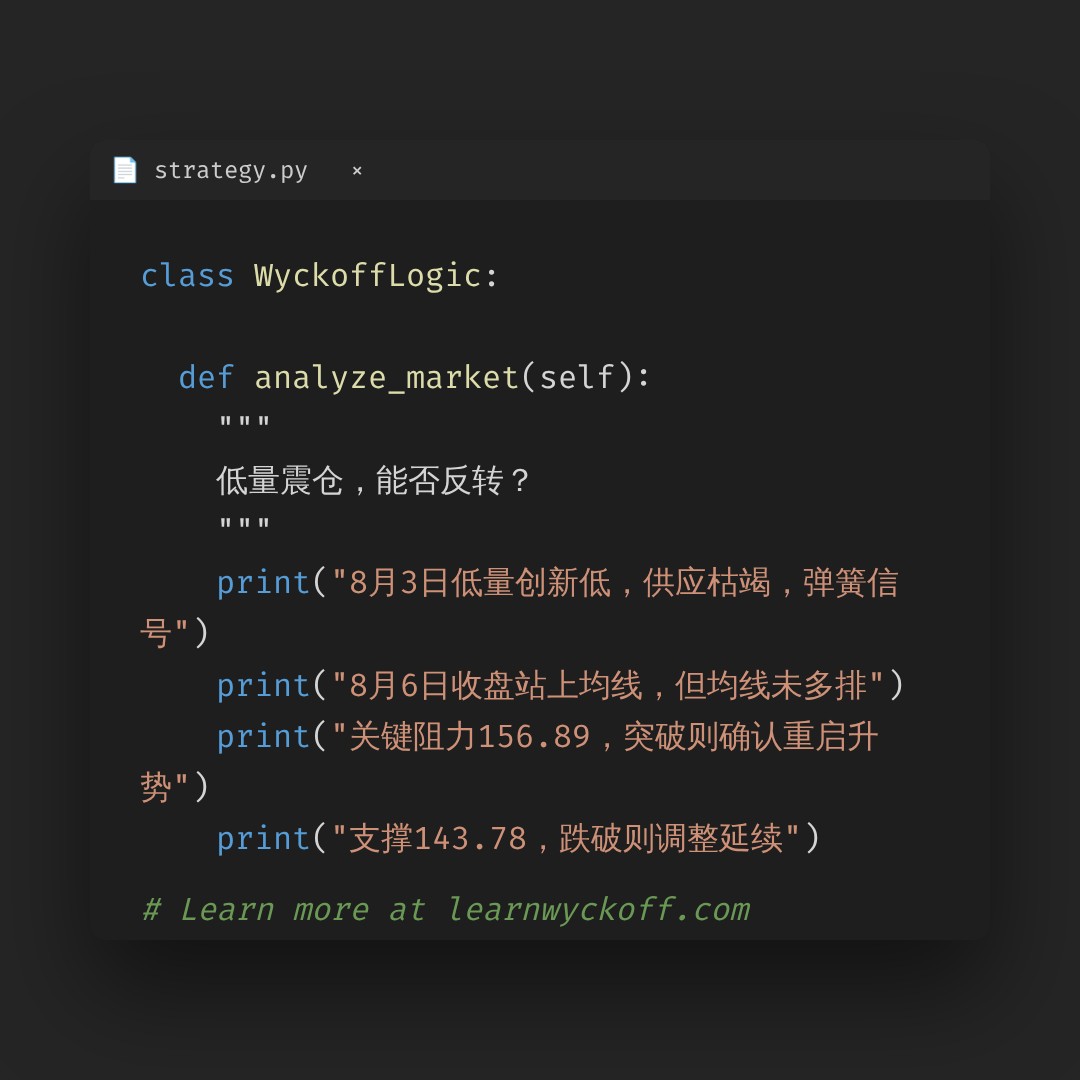 20260806 XBI 行情数据复盘报告（基于威科夫量价视角）