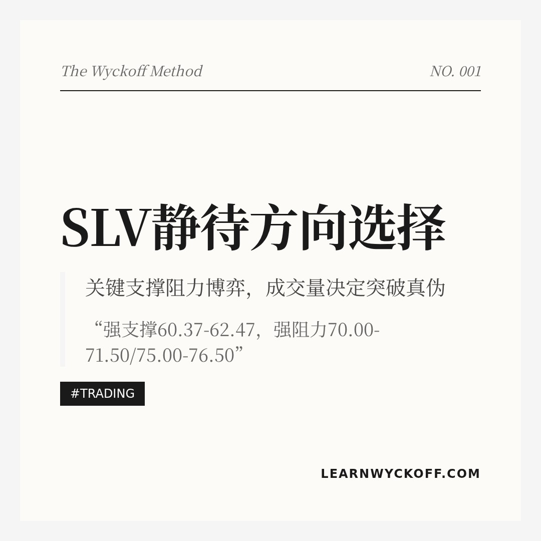 20260409 SLV 行情数据复盘报告（基于威科夫量价视角）