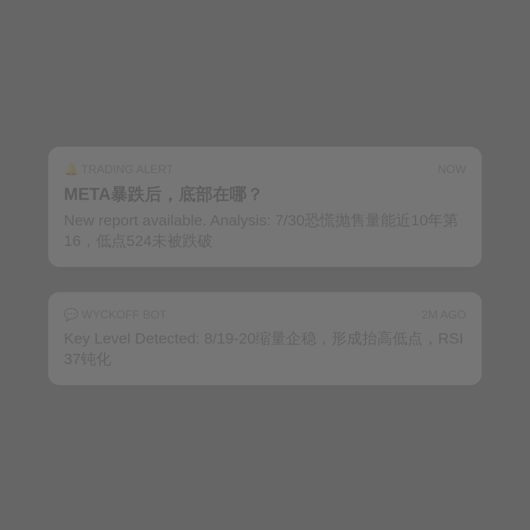 20260820 META 行情数据复盘报告（基于威科夫量价视角）