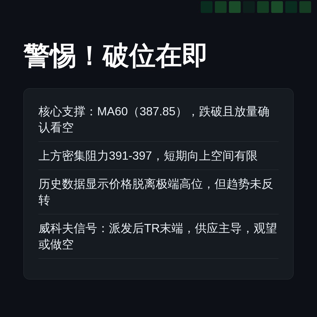 20260626 VCR 行情数据复盘报告（基于威科夫量价视角）
