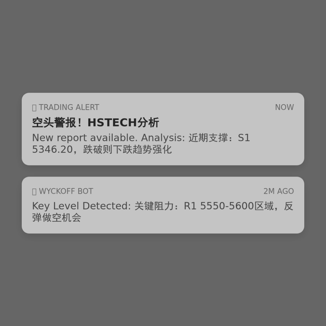 20260212 HSTECH 行情数据复盘报告（基于威科夫量价视角）