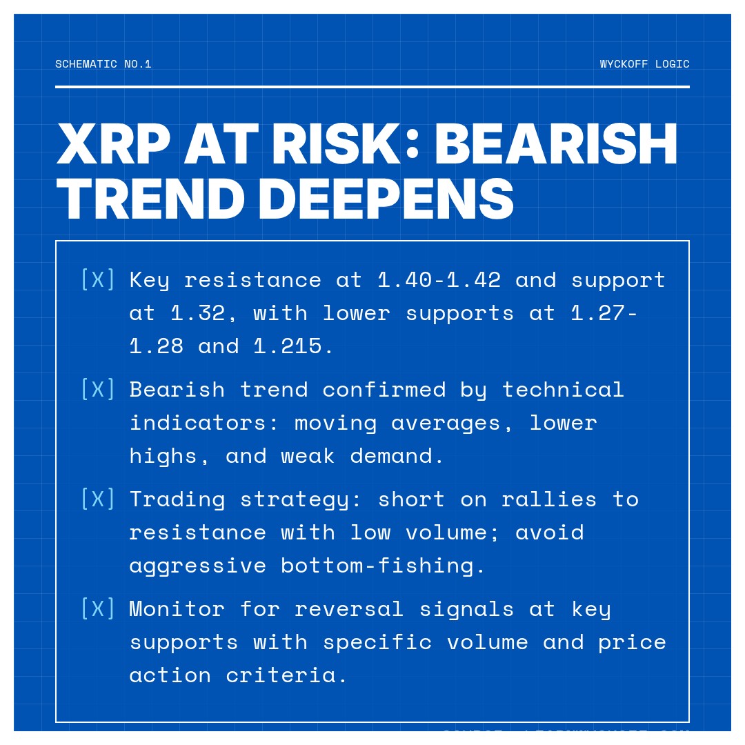 20260327 XRPUSDT Market Data Review Report (Based on Wyckoff Volume-Price Perspective)