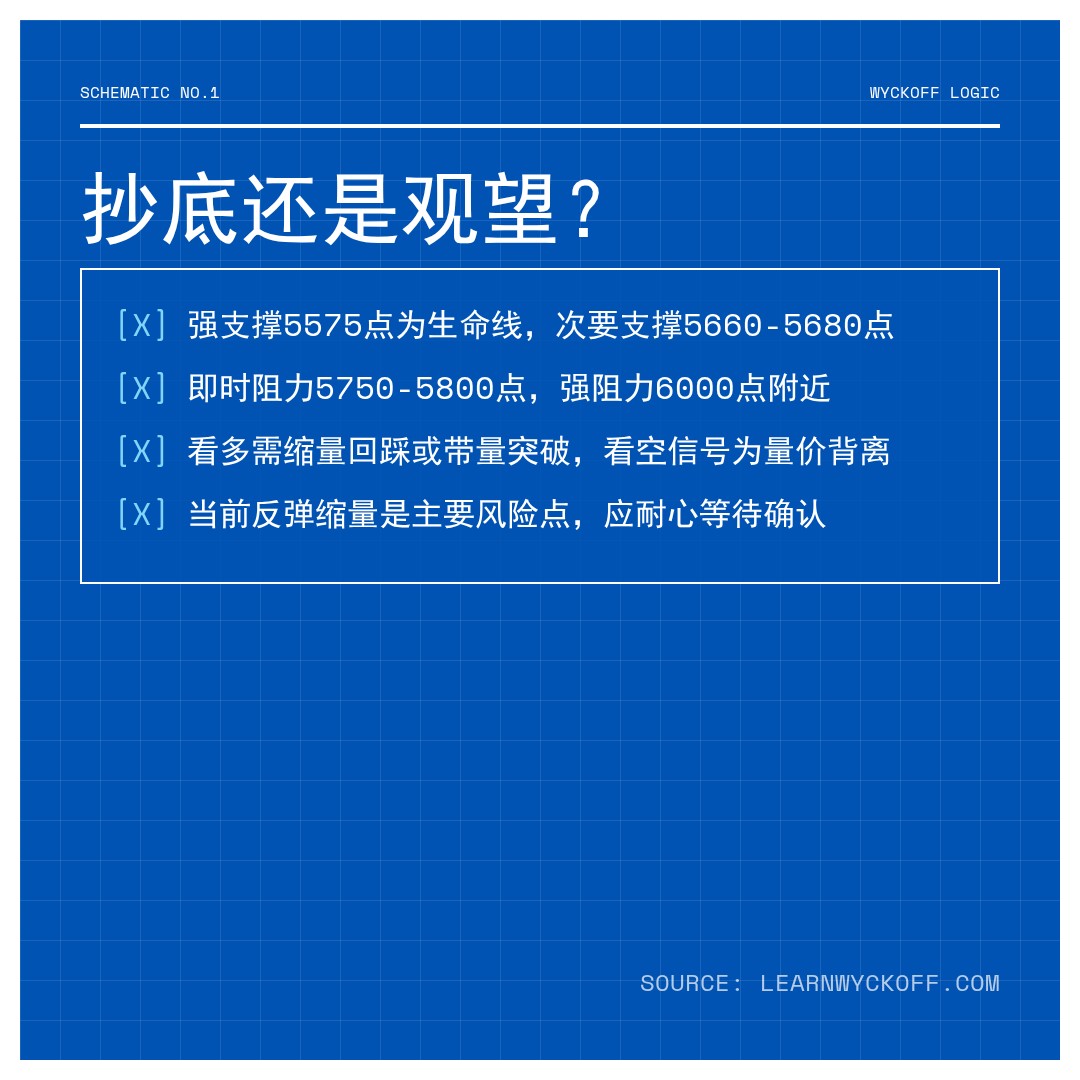 20260401 399934 行情数据复盘报告（基于威科夫量价视角）
