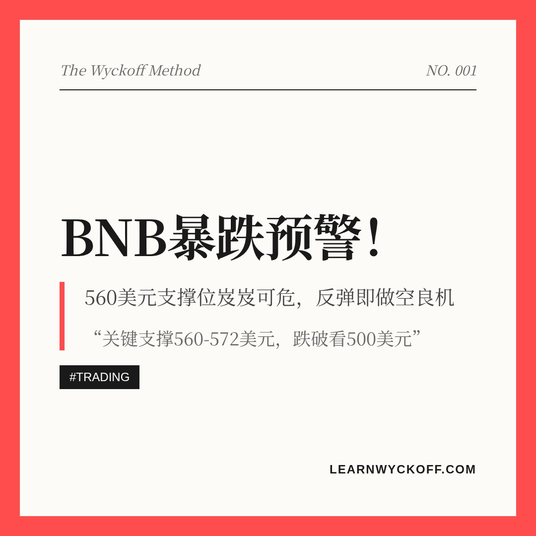 20260623 BNBUSDT 行情数据复盘报告（基于威科夫量价视角）