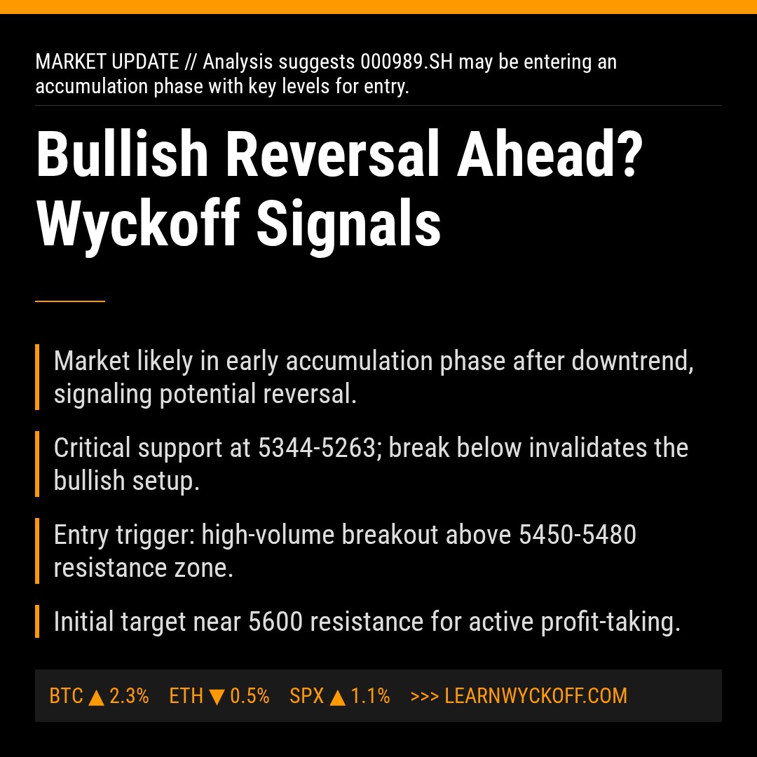 20260311 000989.SH Market Data Review Report (Based on Wyckoff Volume-Price Perspective)