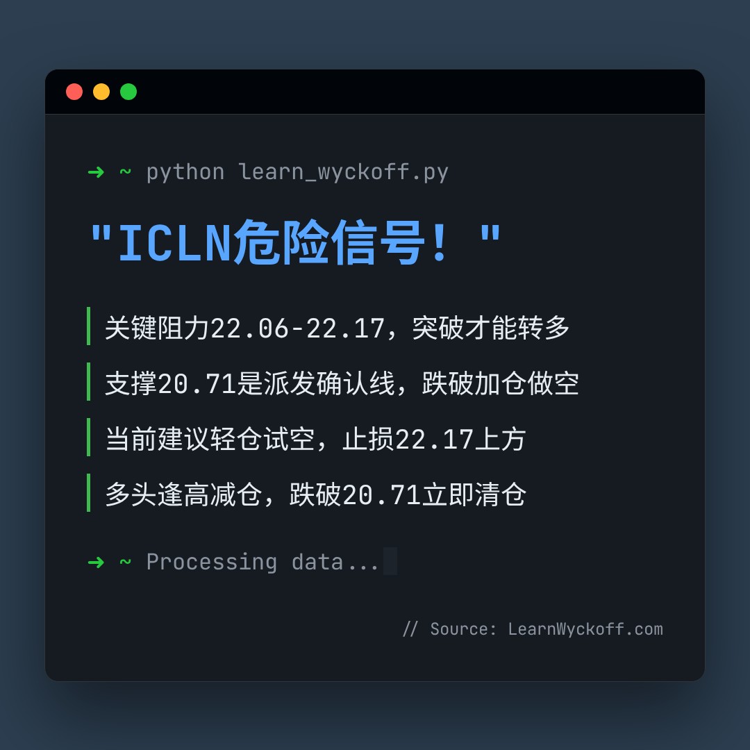 20260515 ICLN 行情数据复盘报告（基于威科夫量价视角）