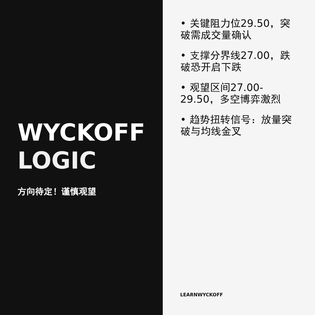 20260320 WCLD 行情数据复盘报告（基于威科夫量价视角）