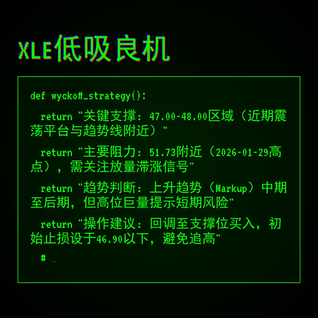 20260129 XLE 行情数据复盘报告（基于威科夫量价视角）