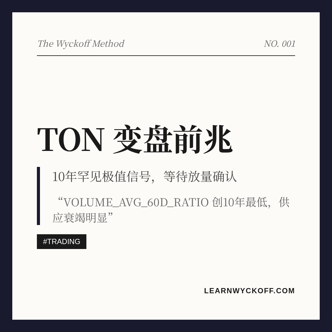 20260703 TONUSDT 行情数据复盘报告（基于威科夫量价视角）