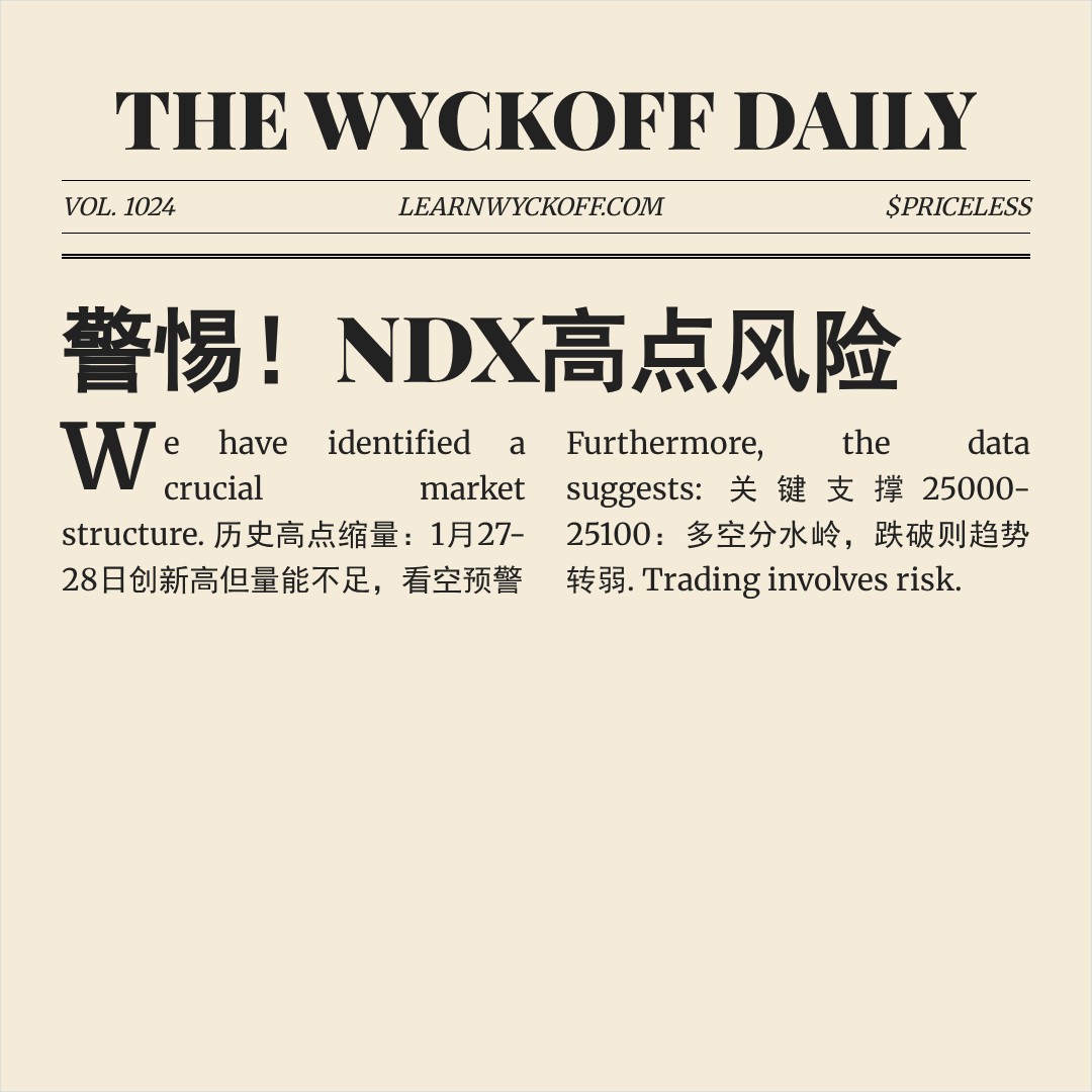 20260128 NDX 行情数据复盘报告（基于威科夫量价视角）