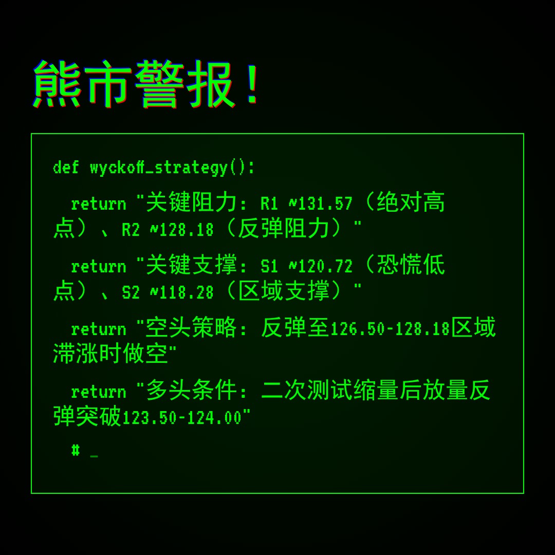 20260205 XBI 行情数据复盘报告（基于威科夫量价视角）