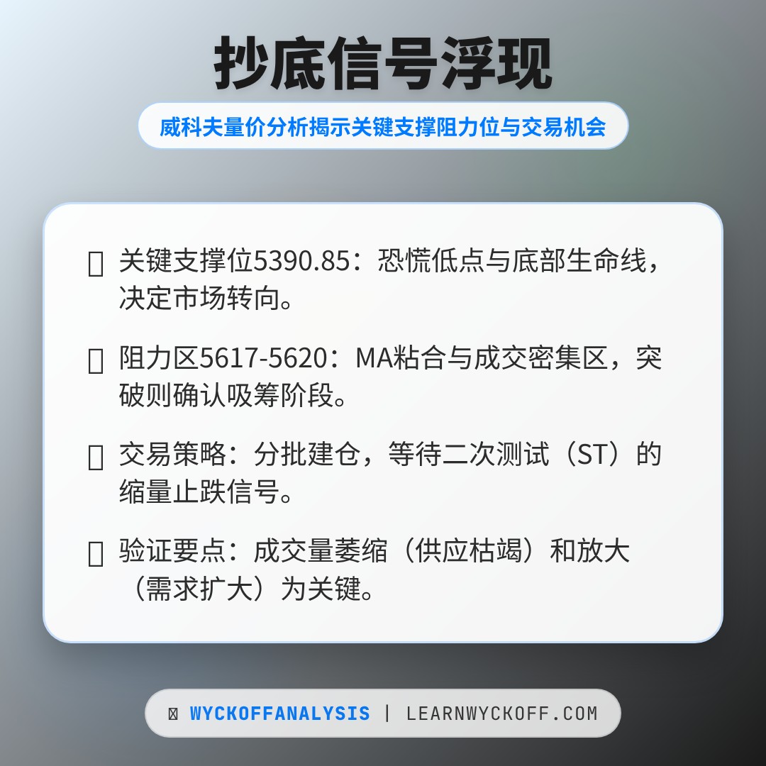 20260209 000989.SH 行情数据复盘报告（基于威科夫量价视角）