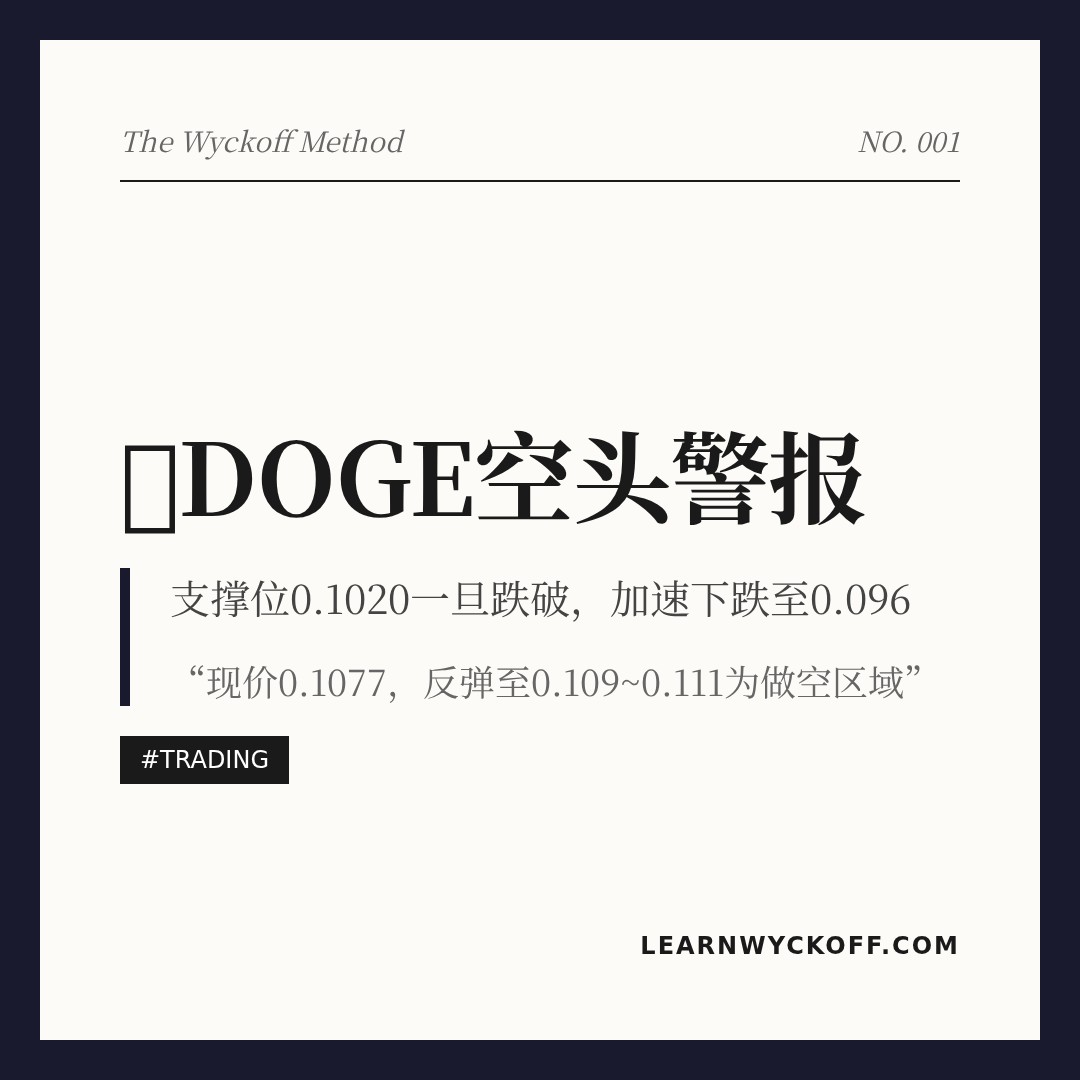 20260507 DOGEUSDT 行情数据复盘报告（基于威科夫量价视角）