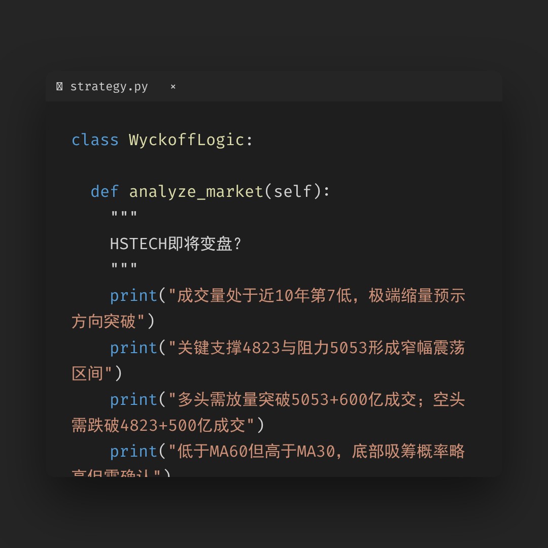 20260505 HSTECH 行情数据复盘报告（基于威科夫量价视角）