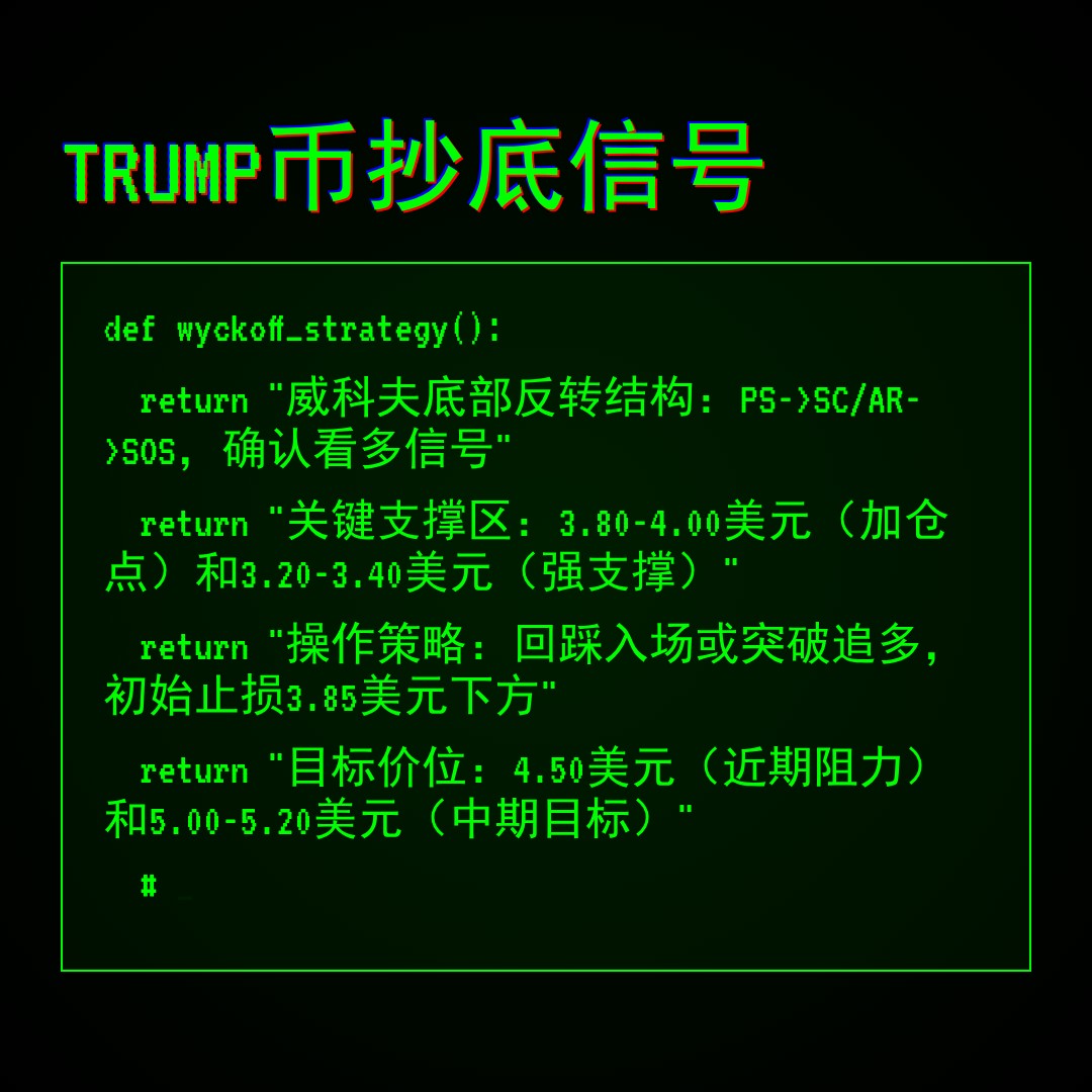 20260315 TRUMPUSDT 行情数据复盘报告（基于威科夫量价视角）