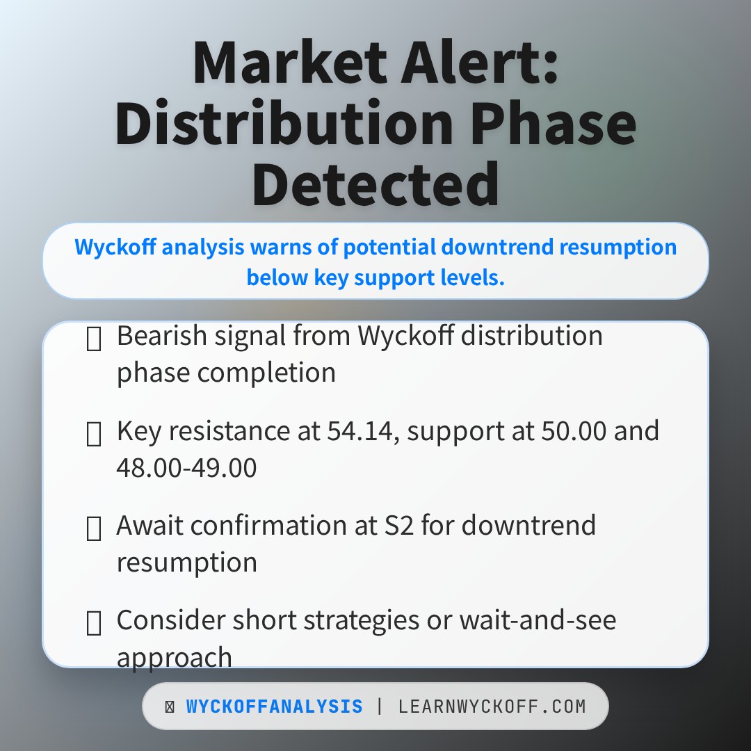 20260305 XLB Market Data Review Report (Based on Wyckoff Volume-Price Perspective)