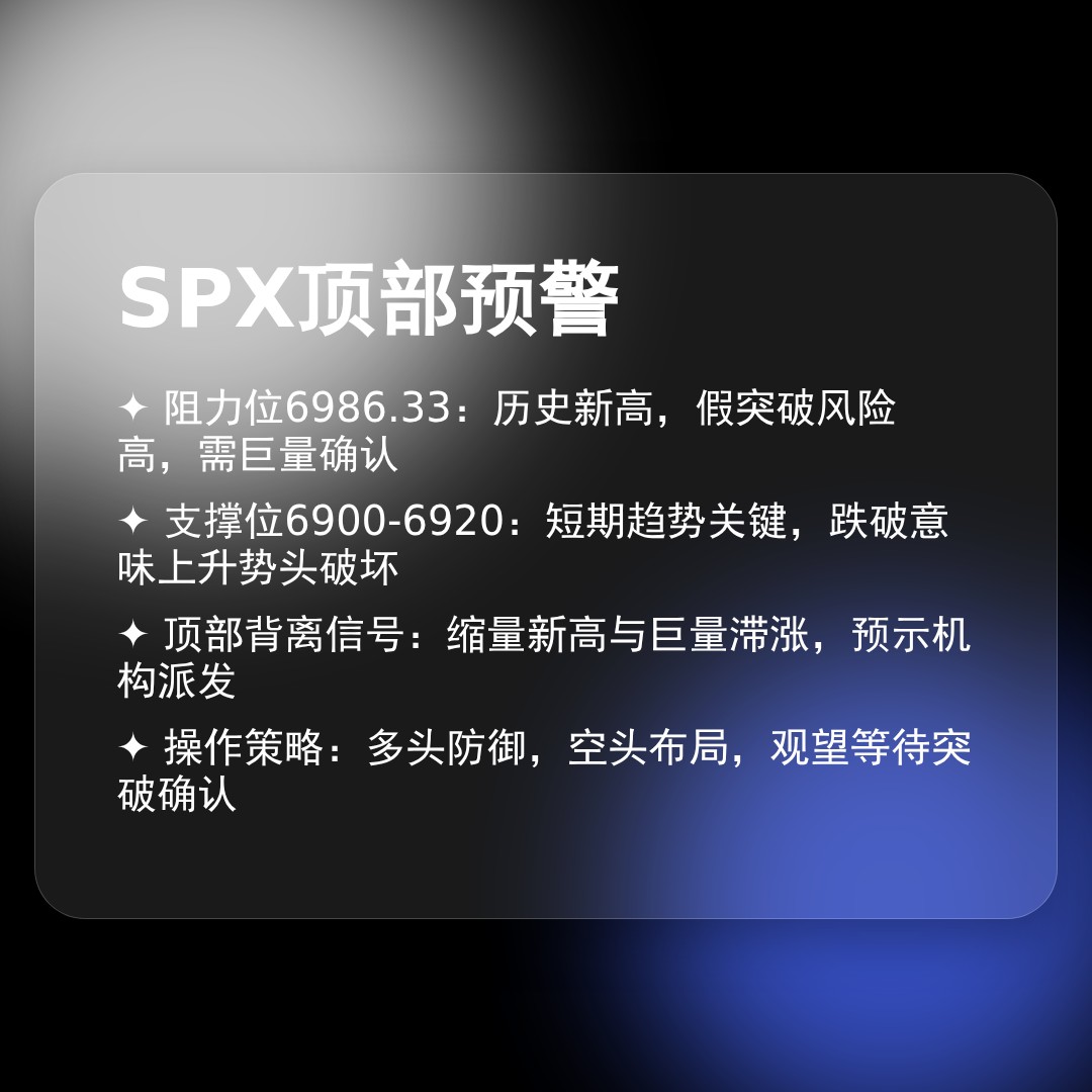 20260112 .SPX 行情数据复盘报告（基于威科夫量价视角）