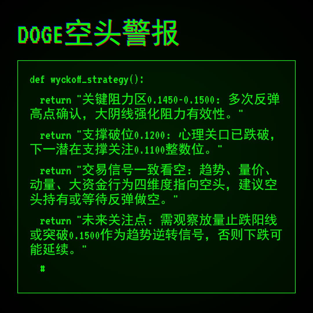 20251231 DOGEUSDT 行情数据复盘报告（基于威科夫量价视角）
