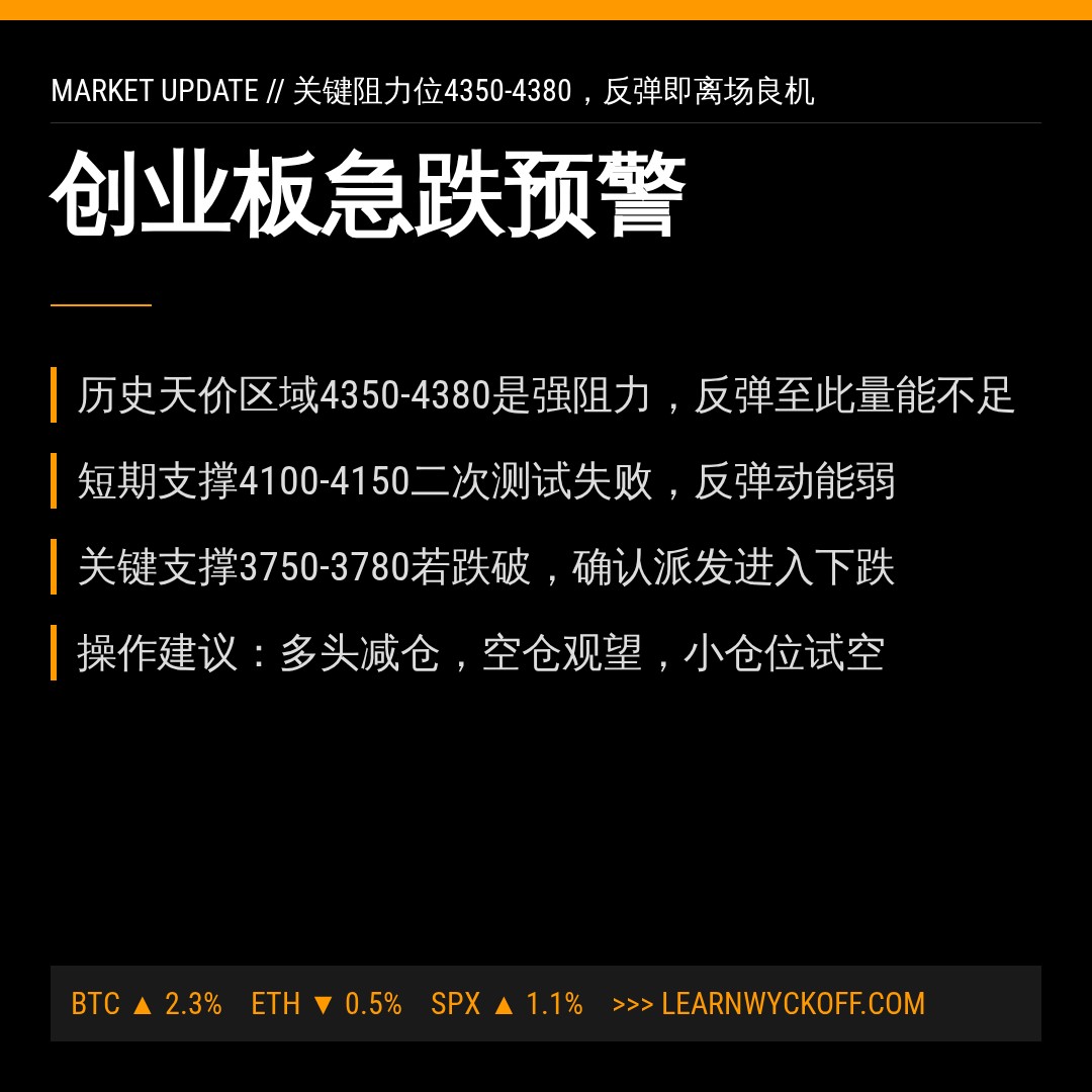 20260701 399006 行情数据复盘报告（基于威科夫量价视角）