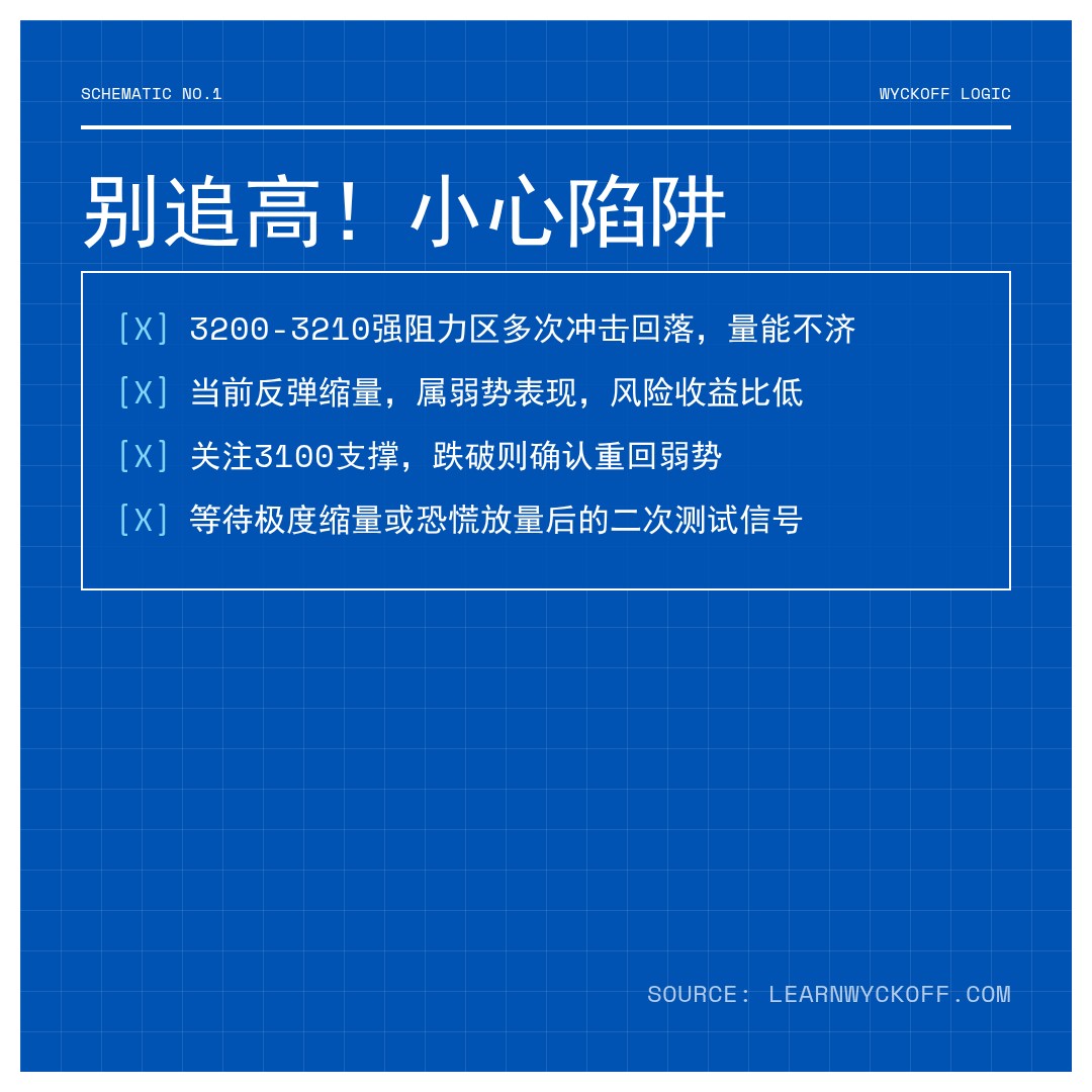 20260427 399808 行情数据复盘报告（基于威科夫量价视角）