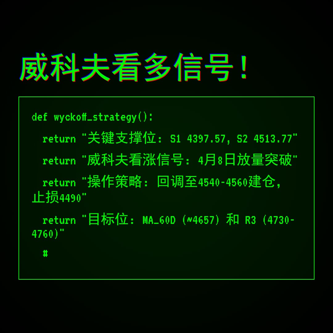 20260408 000300.SH 行情数据复盘报告（基于威科夫量价视角）