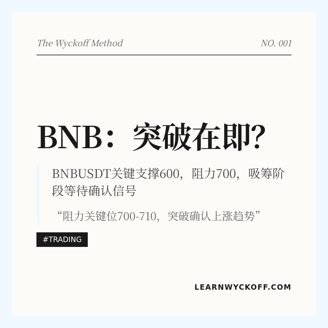20260323 BNBUSDT 行情数据复盘报告（基于威科夫量价视角）
