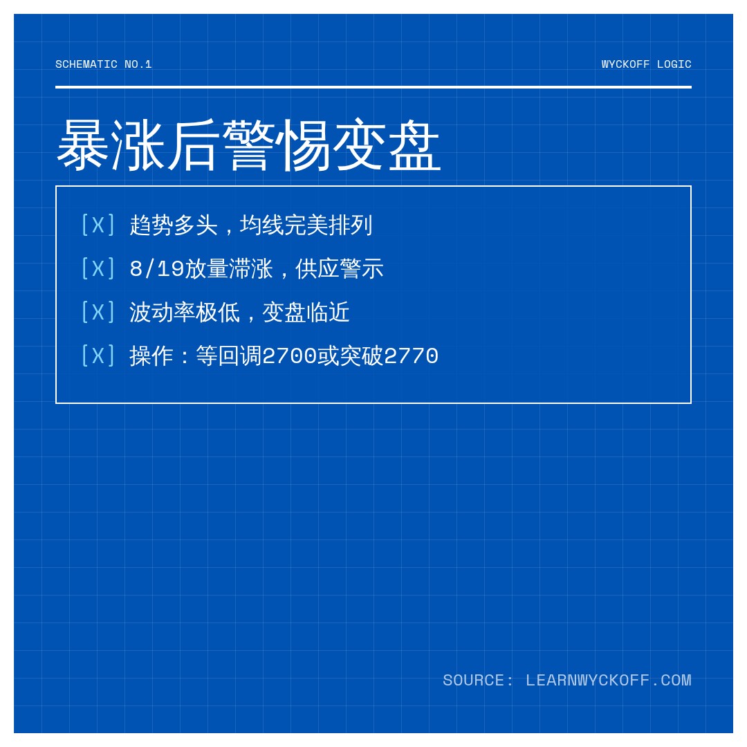 20260821 000986.SH 行情数据复盘报告（基于威科夫量价视角）