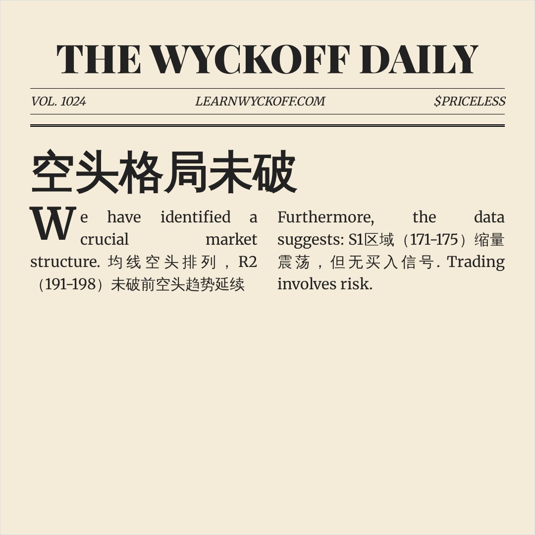 20260723 XLK 行情数据复盘报告（基于威科夫量价视角）